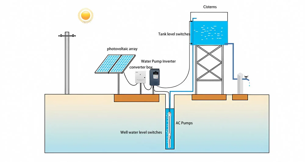 Off-grid Solar Pump System with water reservoir in a remote location